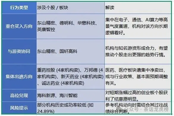4月10日市场龙虎榜复盘总结:双主线并行