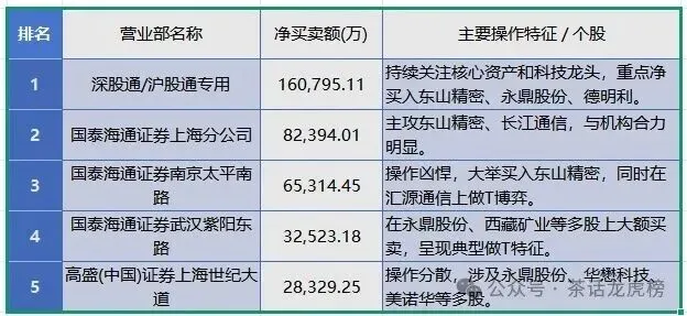 4月10日市场龙虎榜复盘总结:双主线并行