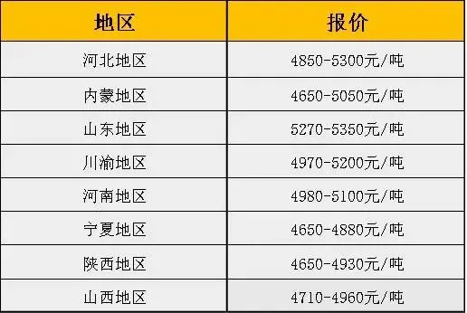 【2026年4月12日价格行情】市场平稳 ,上游维稳观望