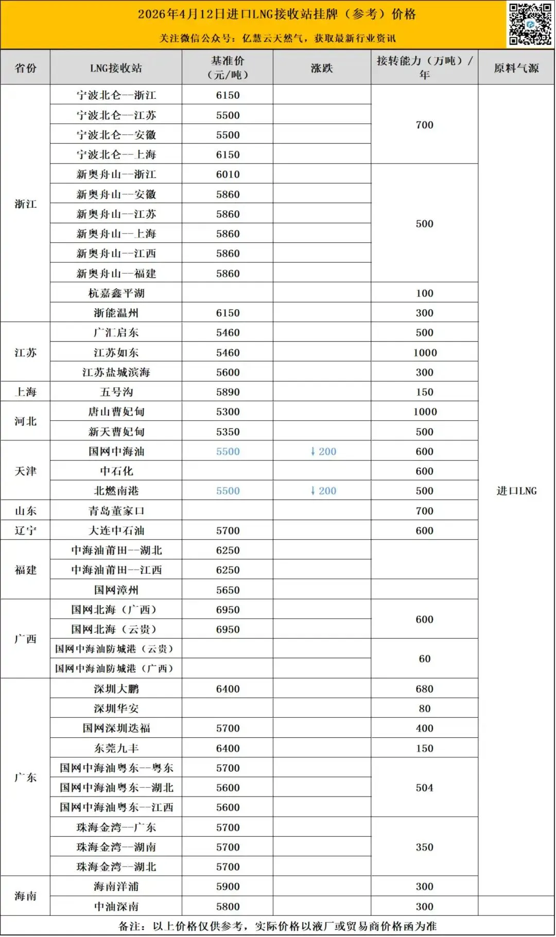 【2026年4月12日价格行情】市场平稳 ,上游维稳观望