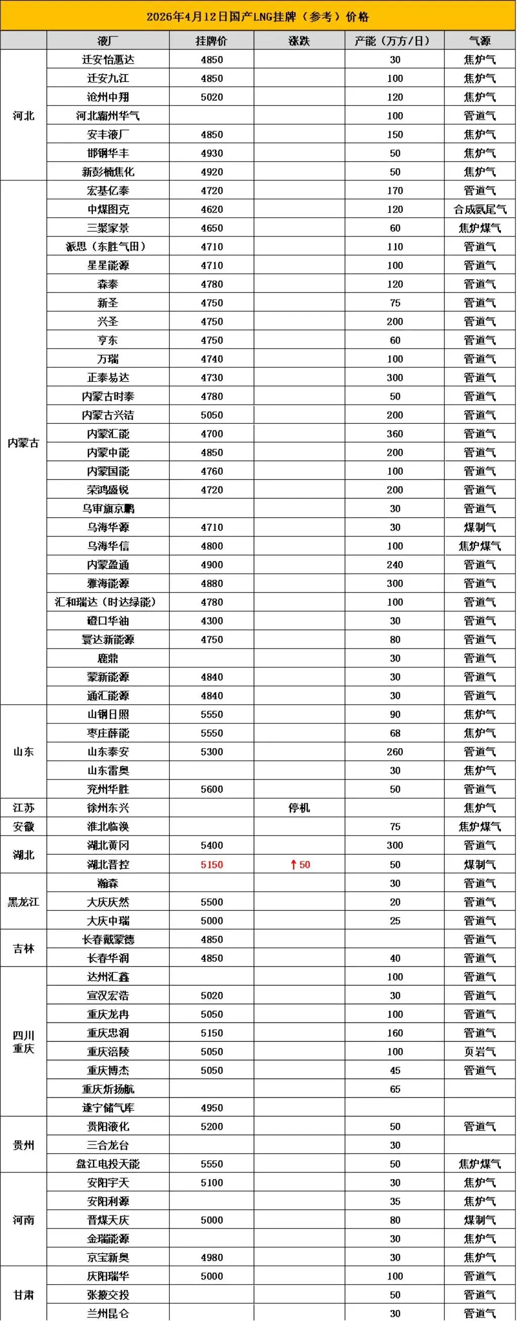 【2026年4月12日价格行情】市场平稳 ,上游维稳观望