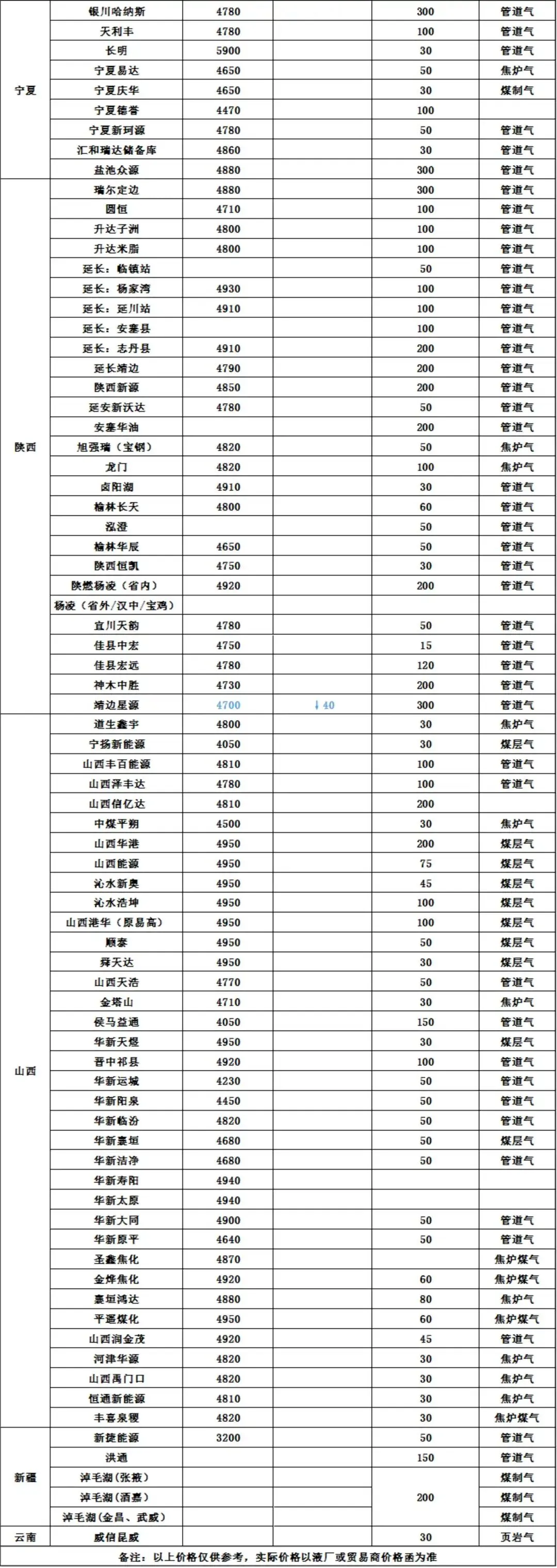 【2026年4月12日价格行情】市场平稳 ,上游维稳观望