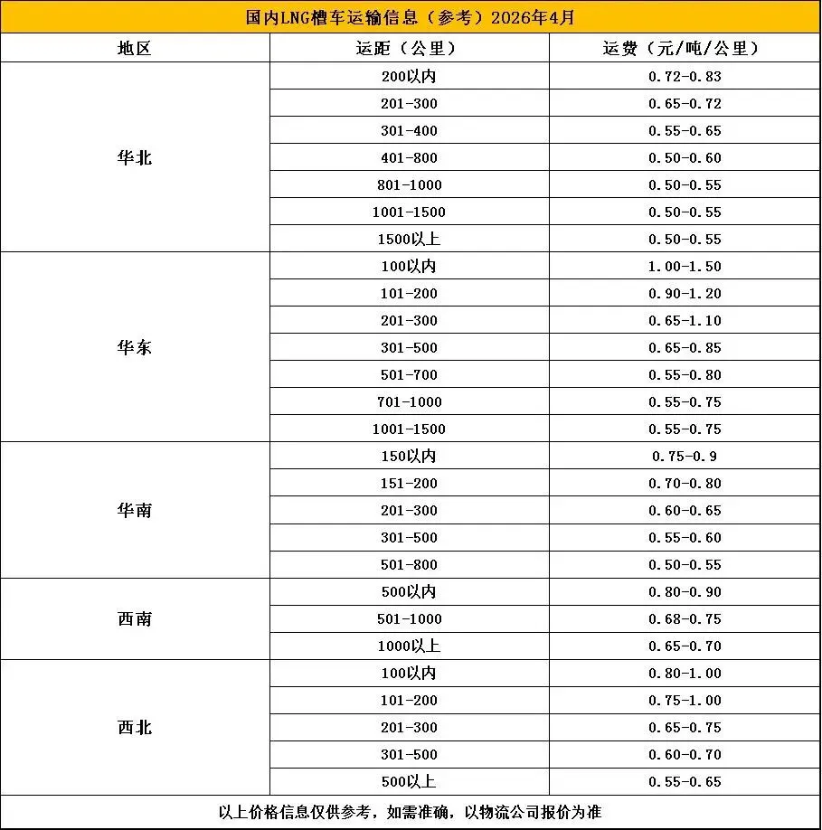 【2026年4月12日价格行情】市场平稳 ,上游维稳观望