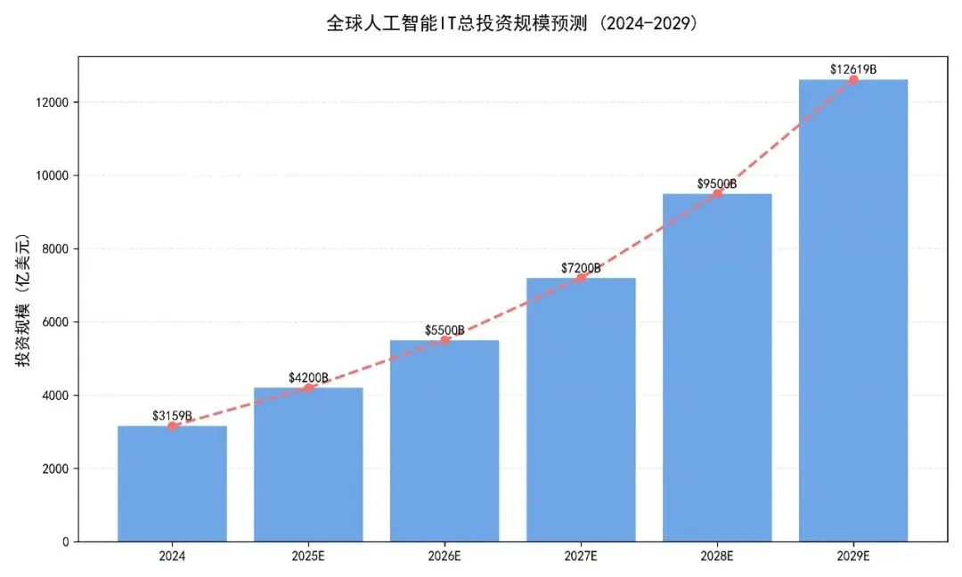 人工智能市场压力与机会分析