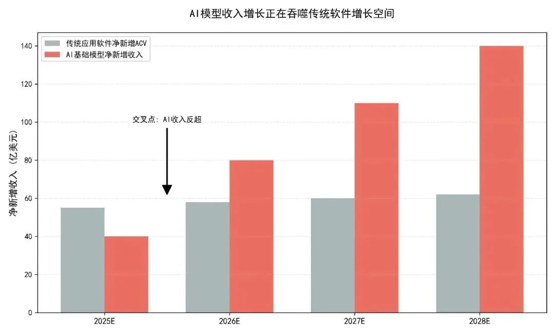 人工智能市场压力与机会分析