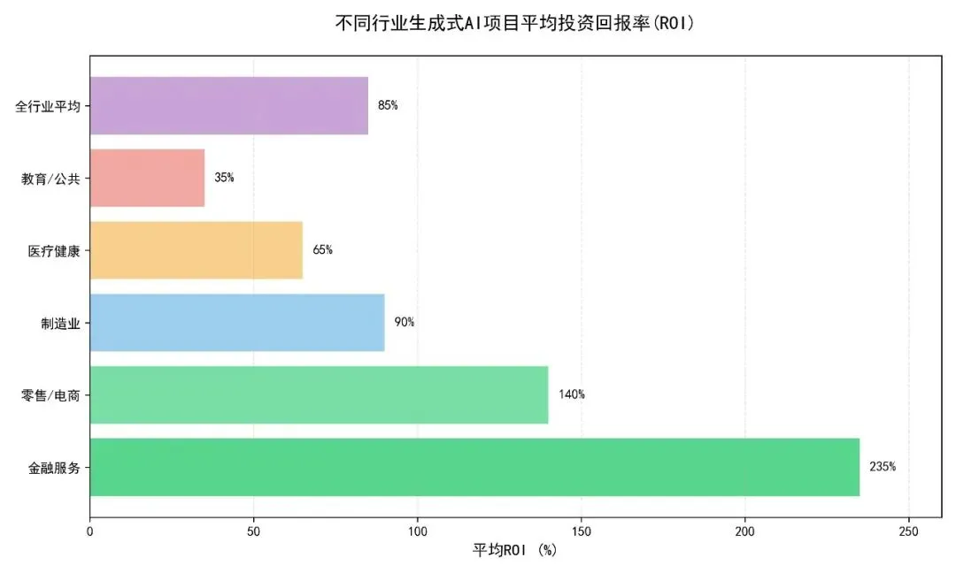 人工智能市场压力与机会分析