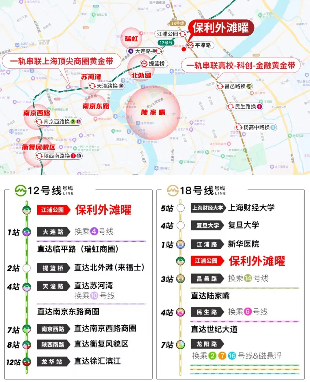 以现象级热度燃爆上海顶豪市场【保利外滩曜】推约113-130㎡小高层!全系一梯一户、独立电梯厅超高实得率!