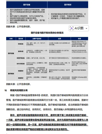 医学影像彩超设备独立市场研究报告-35页