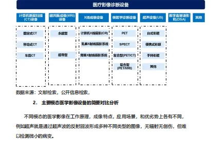 医学影像彩超设备独立市场研究报告-35页