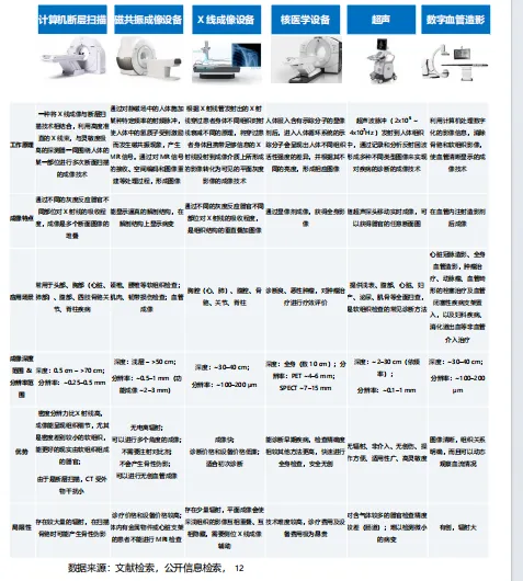 医学影像彩超设备独立市场研究报告-35页