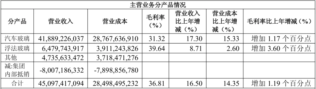 现金分红率60%、股息率3%,市场份额全球领先,聊聊这家企业