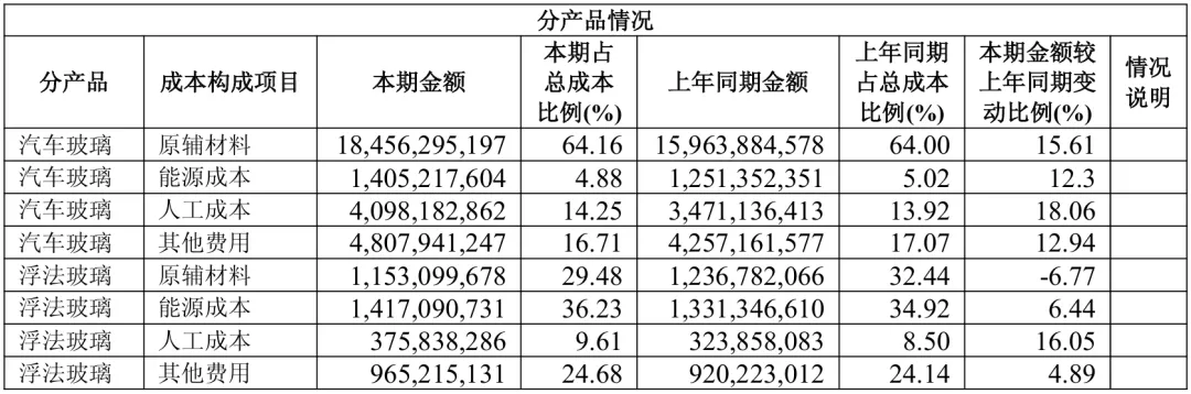 现金分红率60%、股息率3%,市场份额全球领先,聊聊这家企业