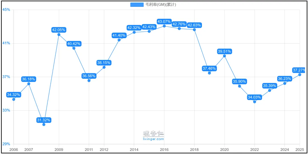 现金分红率60%、股息率3%,市场份额全球领先,聊聊这家企业