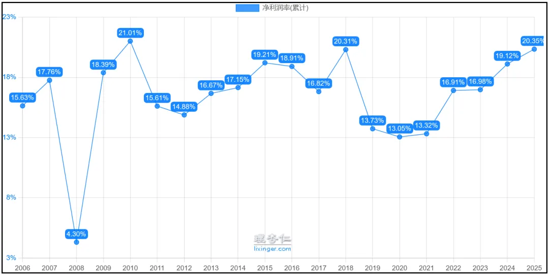 现金分红率60%、股息率3%,市场份额全球领先,聊聊这家企业
