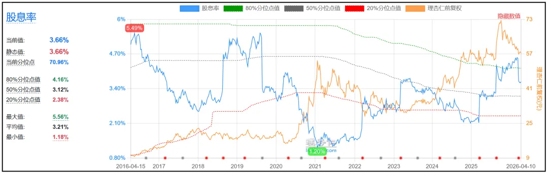 现金分红率60%、股息率3%,市场份额全球领先,聊聊这家企业