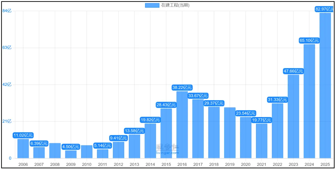 现金分红率60%、股息率3%,市场份额全球领先,聊聊这家企业