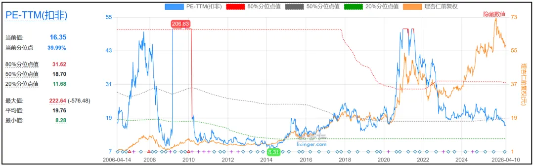 现金分红率60%、股息率3%,市场份额全球领先,聊聊这家企业