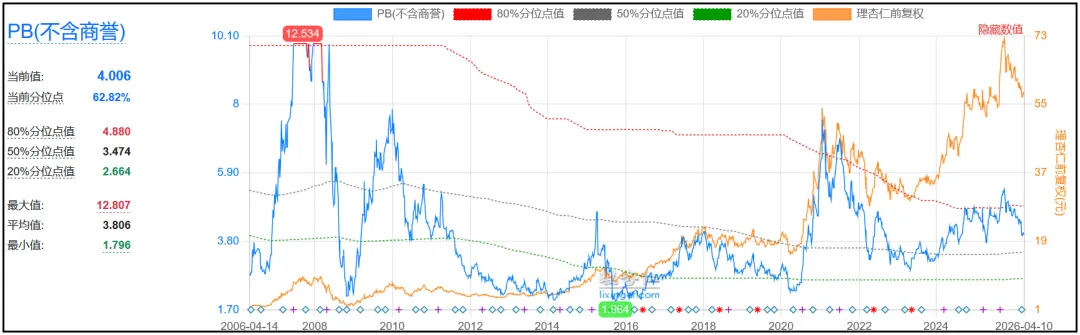 现金分红率60%、股息率3%,市场份额全球领先,聊聊这家企业