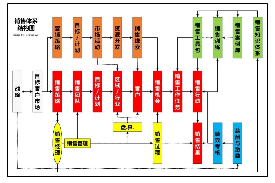 《销售重构:寒冬里的引擎》(19)第一部销售管理AI小说