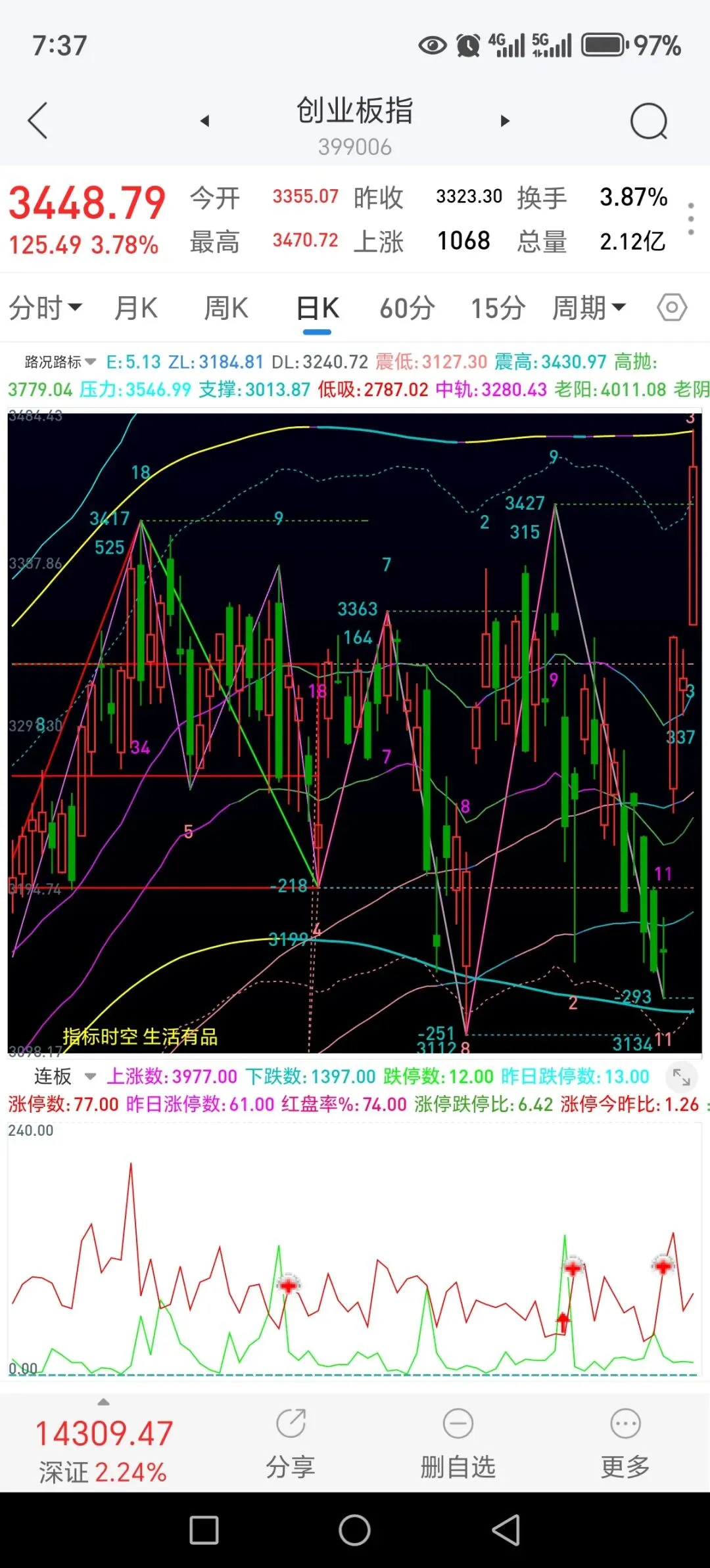 市场情绪监控指标连板分析 冰点沸点情绪指标源码