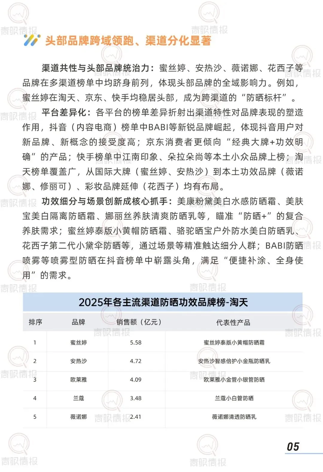 报告推荐|2026中国防晒护肤品市场洞察报告(共42页 & 附下载)