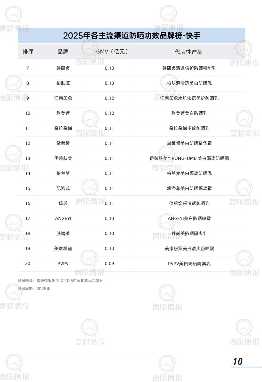 报告推荐|2026中国防晒护肤品市场洞察报告(共42页 & 附下载)