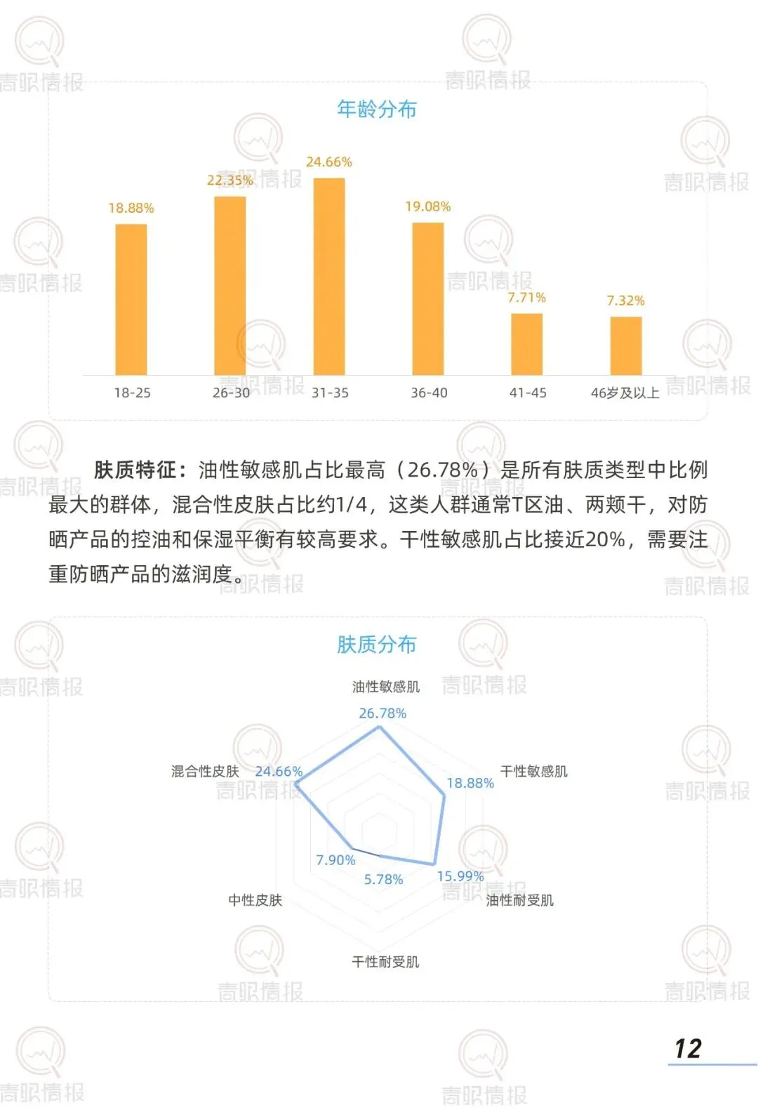 报告推荐|2026中国防晒护肤品市场洞察报告(共42页 & 附下载)