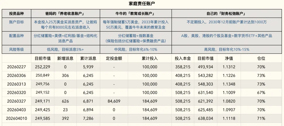 第14周|市场绝地大反弹,下跌买入的仓位赚钱了~未来不确定仍然很大