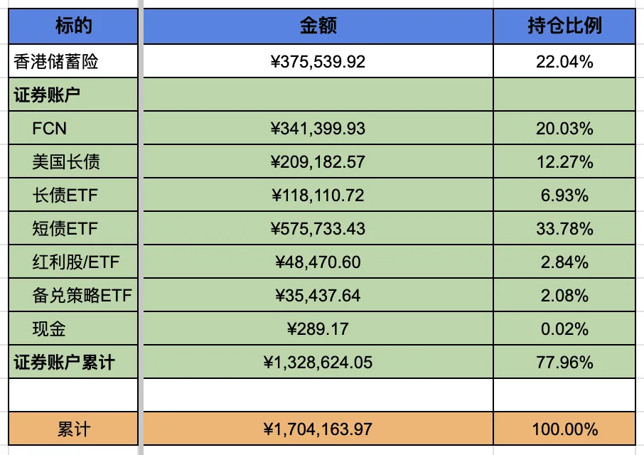 第14周|市场绝地大反弹,下跌买入的仓位赚钱了~未来不确定仍然很大
