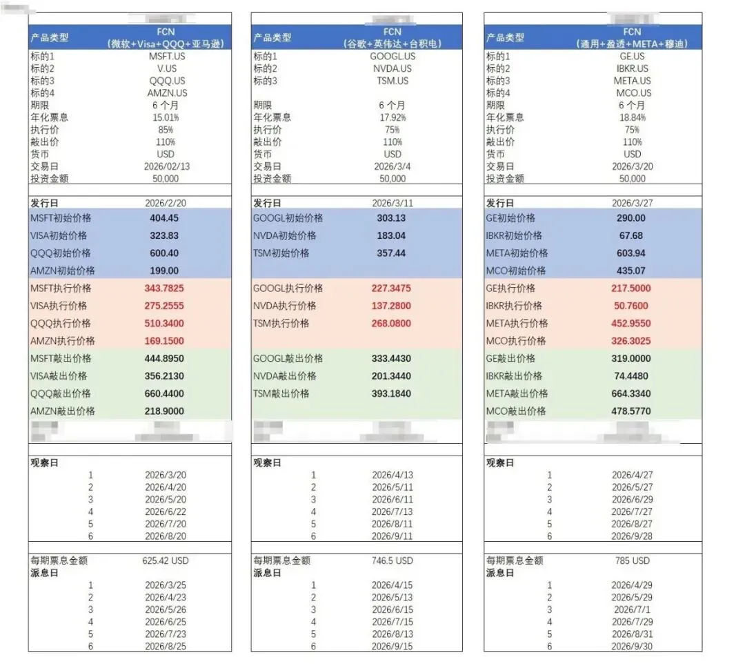 第14周|市场绝地大反弹,下跌买入的仓位赚钱了~未来不确定仍然很大