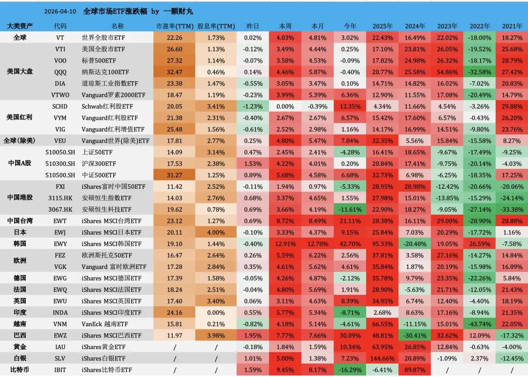 第14周|市场绝地大反弹,下跌买入的仓位赚钱了~未来不确定仍然很大
