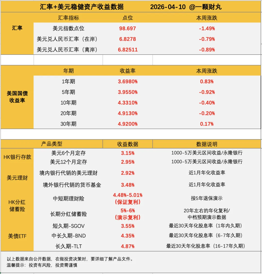 第14周|市场绝地大反弹,下跌买入的仓位赚钱了~未来不确定仍然很大