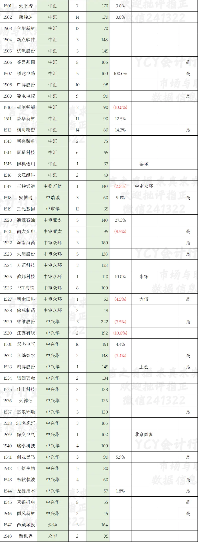 A股2025年报审计市场一览表(五)截至4月11日1548家 扎堆披露大浪将至