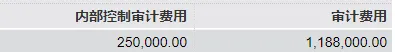 A股2025年报审计市场一览表(五)截至4月11日1548家 扎堆披露大浪将至