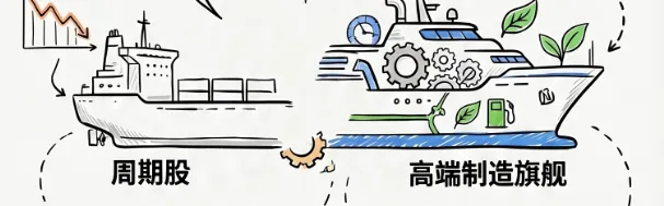 当市场重新看中国船舶