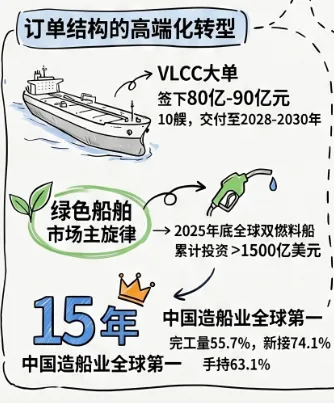 当市场重新看中国船舶