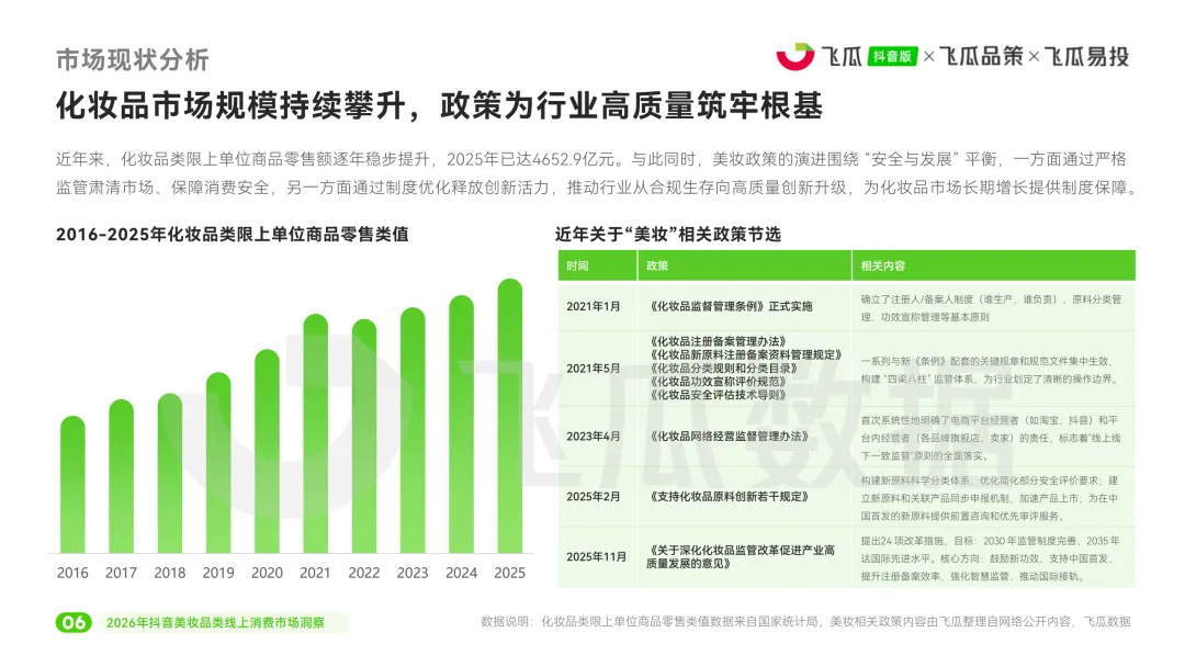 2026年美妆品类线上消费市场洞察报告-48页(附下载)