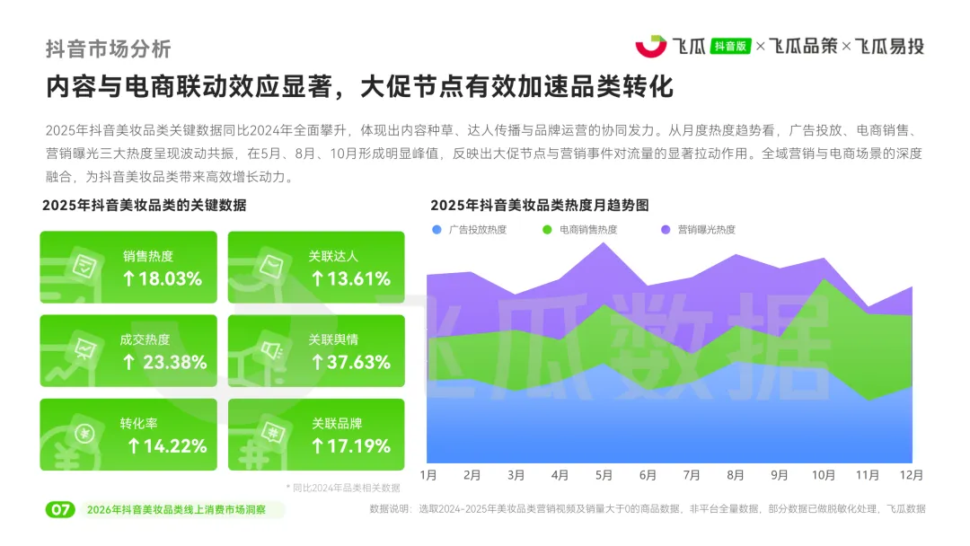 2026年美妆品类线上消费市场洞察报告-48页(附下载)