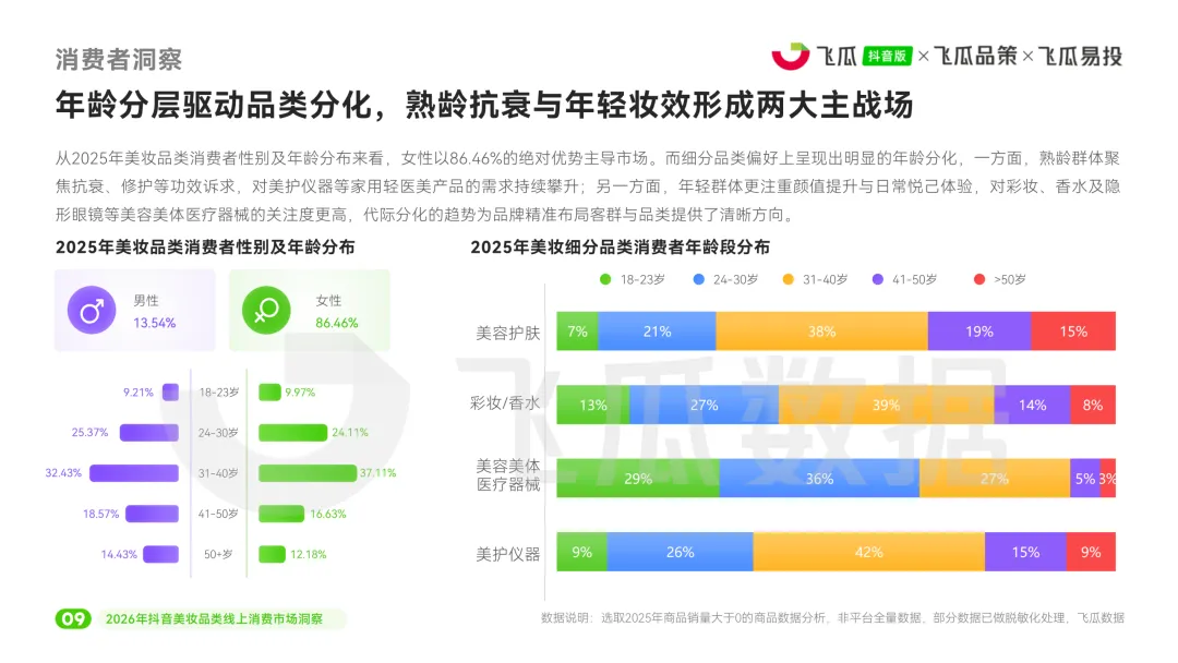 2026年美妆品类线上消费市场洞察报告-48页(附下载)