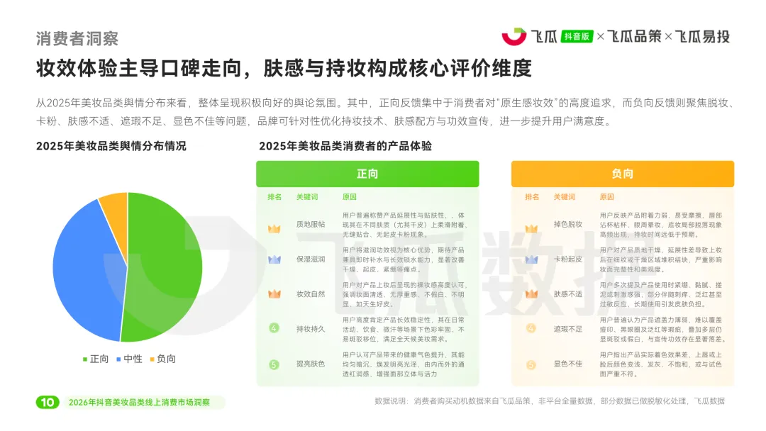 2026年美妆品类线上消费市场洞察报告-48页(附下载)