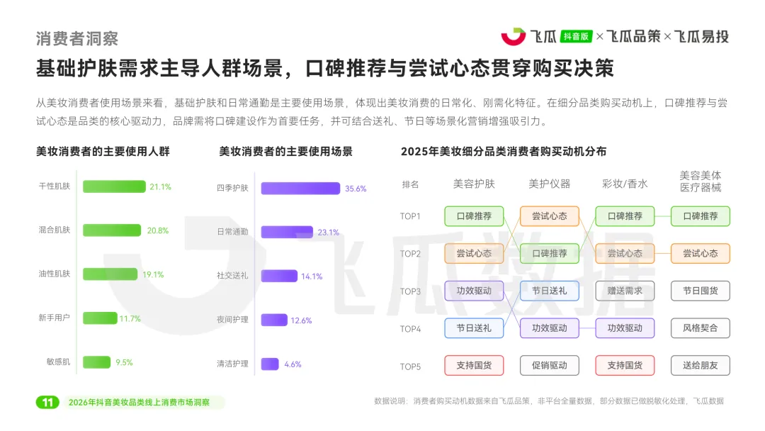 2026年美妆品类线上消费市场洞察报告-48页(附下载)