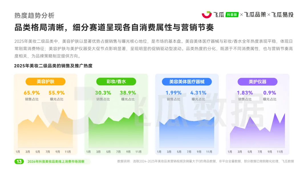 2026年美妆品类线上消费市场洞察报告-48页(附下载)