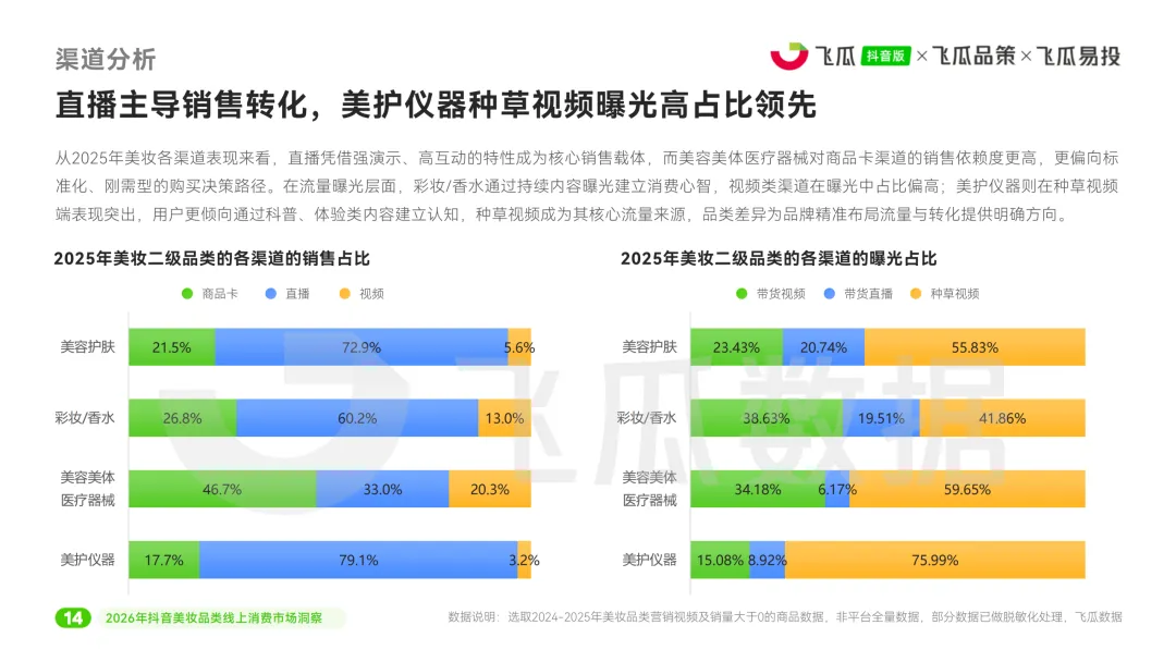 2026年美妆品类线上消费市场洞察报告-48页(附下载)