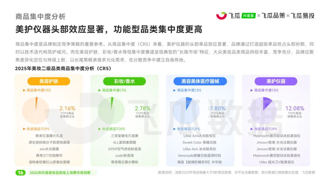 2026年美妆品类线上消费市场洞察报告-48页(附下载)