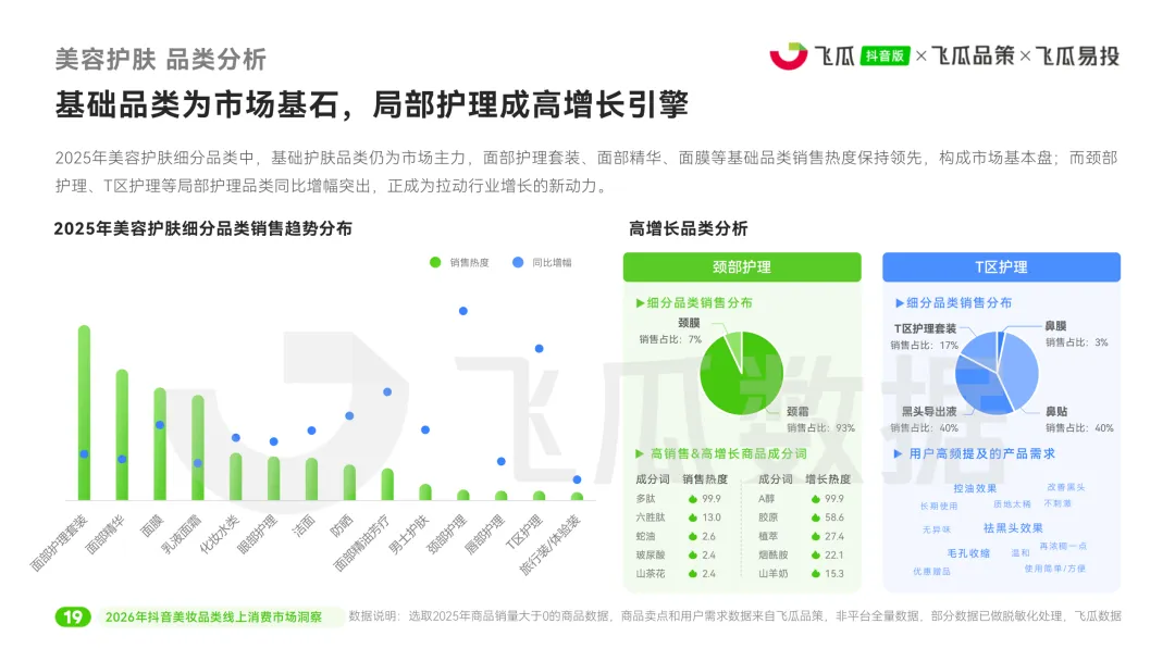 2026年美妆品类线上消费市场洞察报告-48页(附下载)
