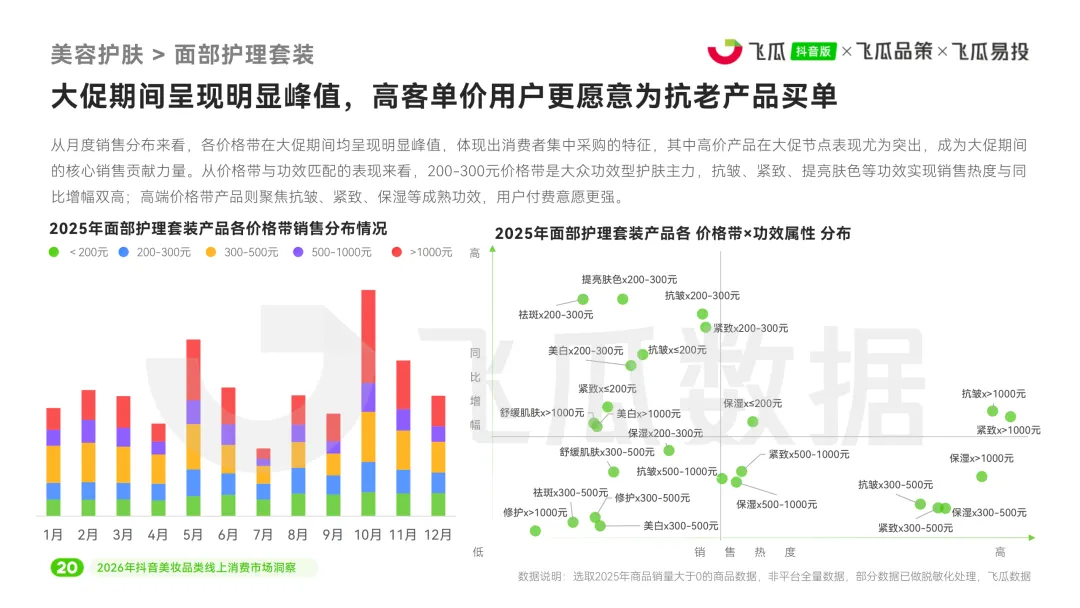 2026年美妆品类线上消费市场洞察报告-48页(附下载)