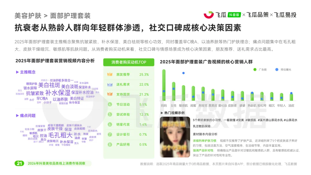 2026年美妆品类线上消费市场洞察报告-48页(附下载)