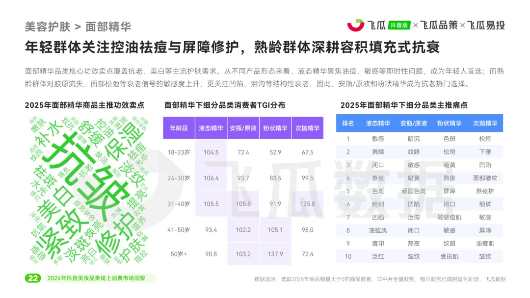 2026年美妆品类线上消费市场洞察报告-48页(附下载)