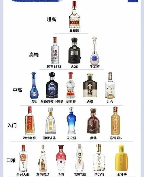 2026湖北酒桌新王诞生!300亿市场血拼,白云边霸榜,稻花香猛追,你的家乡酒排第几?