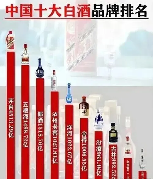 2026湖北酒桌新王诞生!300亿市场血拼,白云边霸榜,稻花香猛追,你的家乡酒排第几?